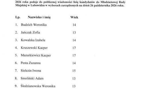 Zdjęcie do Lista kandydat&oacute;w do Młodzieżowej Rady Miejskiej w Lubowidzu