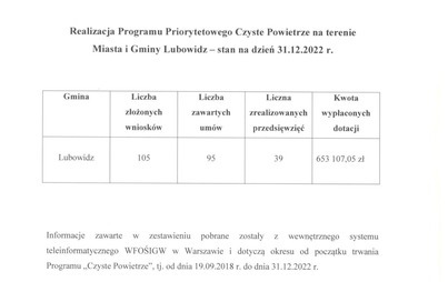 Zdjęcie do Czyste Powietrze