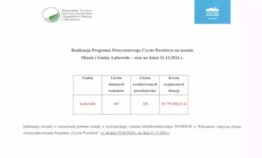 Zdjęcie do  Realizacja Programu Priorytetowego Czyste Powietrze
