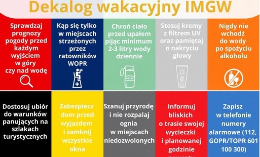   Upały i wakacje