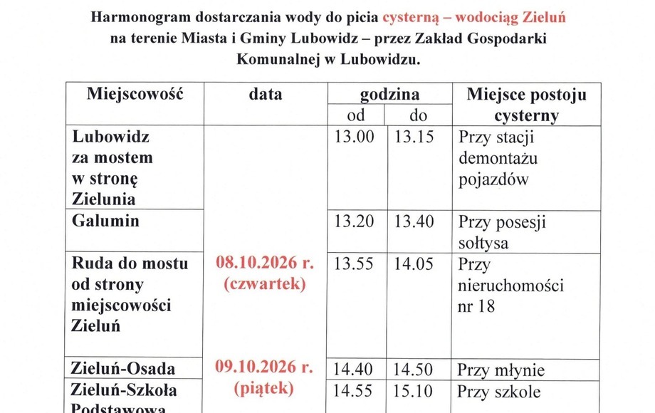 Harmonogram dostarczania wody do picia w wodociągu Zieluń